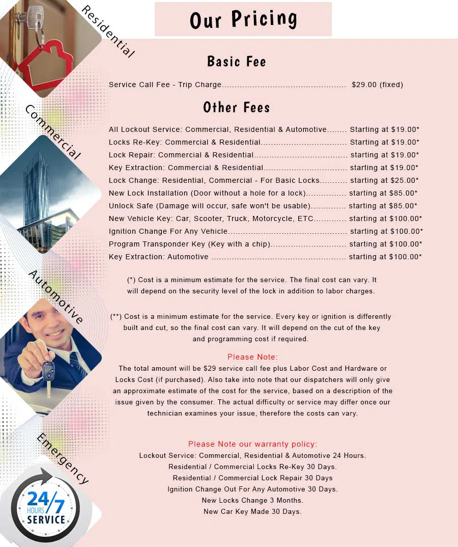 Little Neck NY Locksmith Store Little Neck, NY 212-220-3717